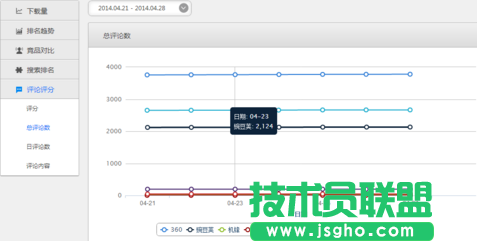 酷傳如何查看監控數據