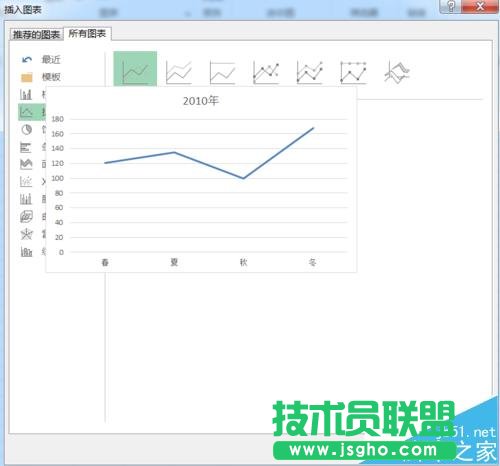 Excel2016怎么創建各種形狀的圖表?