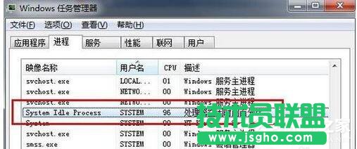 Win7系統System Idle Process占用率高怎么辦 三聯