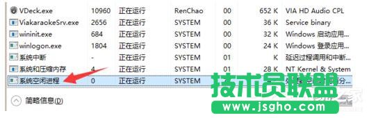 Win7系統System Idle Process占用率高的解決方法