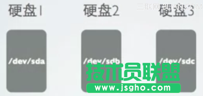 Linux磁盤及文件系統(tǒng)管理：磁盤基本概念