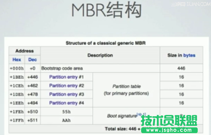 Linux磁盤及文件系統(tǒng)管理：磁盤基本概念