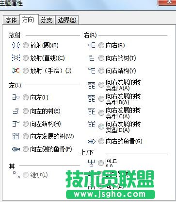 MindMapper,導圖伸展方向