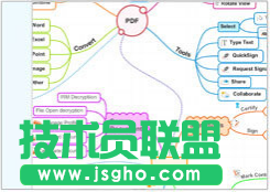 iMindMap思維導圖軟件,思維導圖imindmap,iMindMap