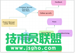 iMindMap思維導圖軟件,思維導圖imindmap,iMindMap