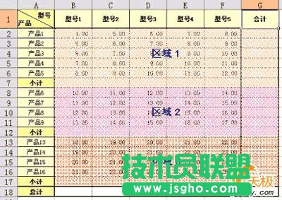 如何分類匯總WPS表格中的復雜數據？