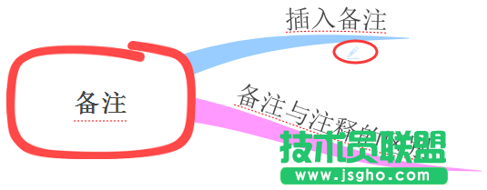 iMindMap,iMindMap教程,iMindMap思維導圖
