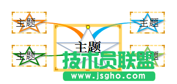 MindMapper,MindMapper主題形狀,MindMapper怎么修改主題形狀