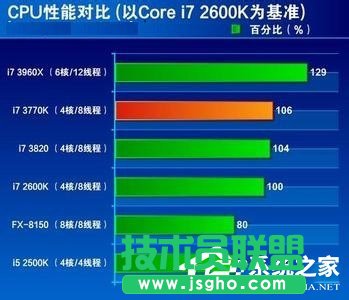Win7系統CPU占用率高如何解決？
