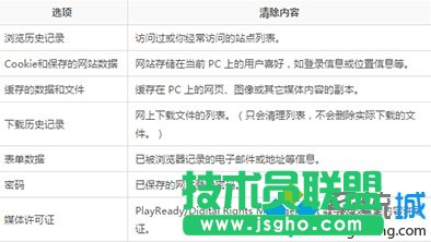 防止在清理中出現失誤