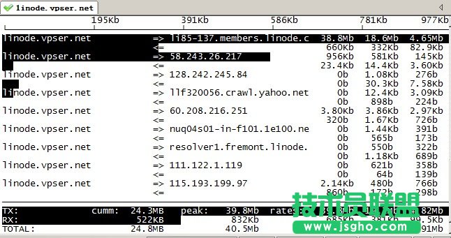 linux iftop網卡流量監控工具命令大全 三聯
