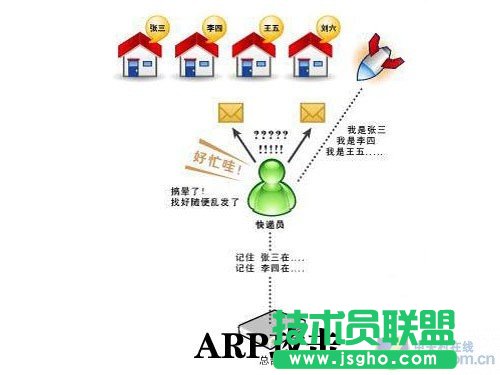 僅需四步幫你玩轉無線網絡