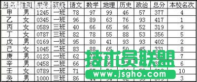 使用WPS表格如何設(shè)計成績通知單的問題  三聯(lián)