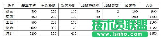 WPS文字中的表格計算功能的初次使用 三聯