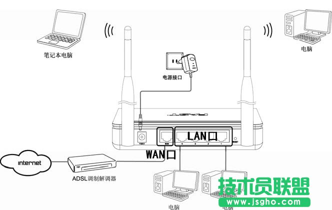 Fast無線路由器設置教程 三聯