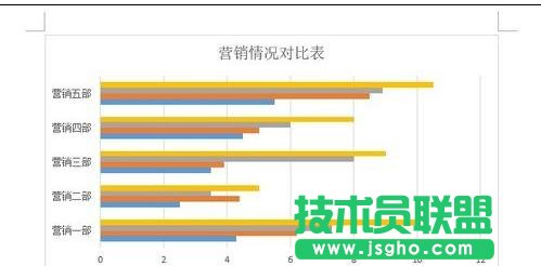 word2013怎么更改圖表類型和顏色