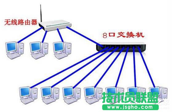 Win7系統路由器怎么當交換機用？