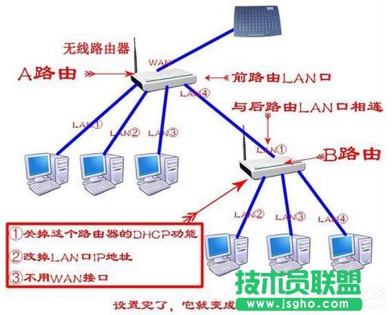 Win7系統路由器怎么當交換機用？