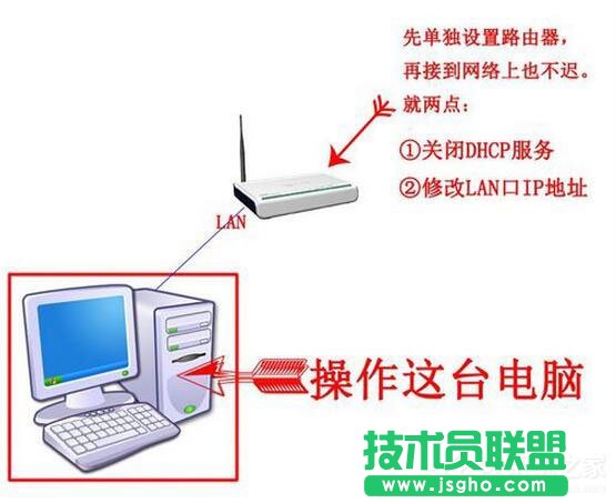 Win7系統路由器怎么當交換機用？