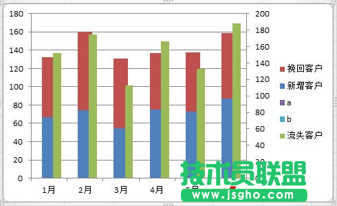Excel2010如何制作柱形圖