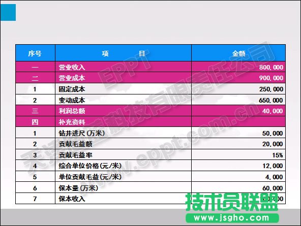 顏色填充在PPT表格優(yōu)化中的應(yīng)用  三聯(lián)