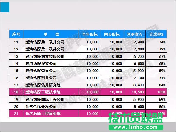 PPT表格優(yōu)化