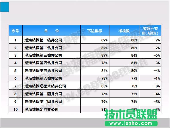 PPT表格優(yōu)化