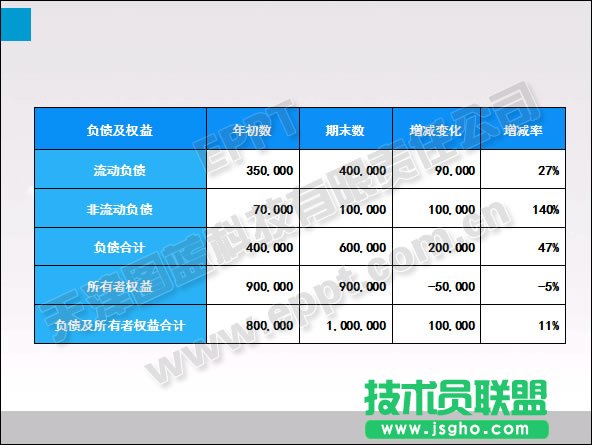 PPT表格優(yōu)化
