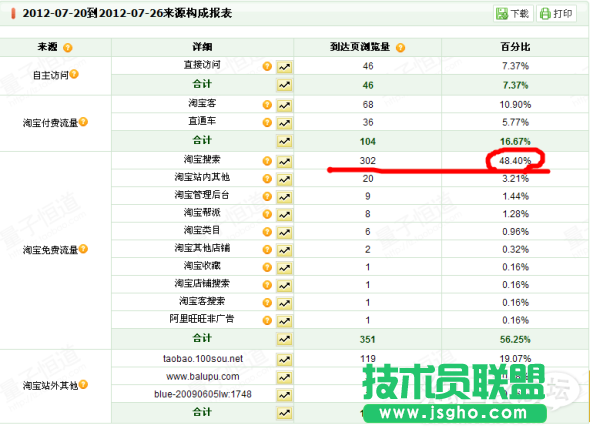 淘寶新店推廣最實用的三招 三聯