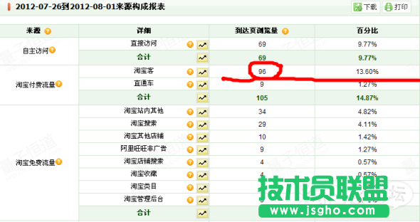 淘寶新店推廣最實用的三招