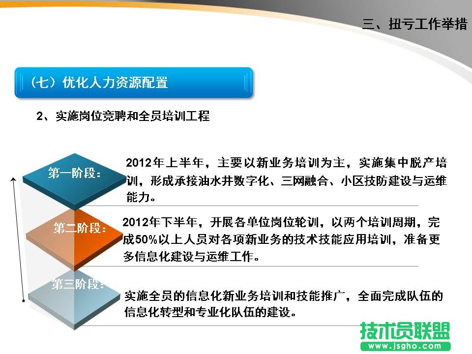 EPPT 模板更新 案例5：文字可以分成三個段落進(jìn)行表述。