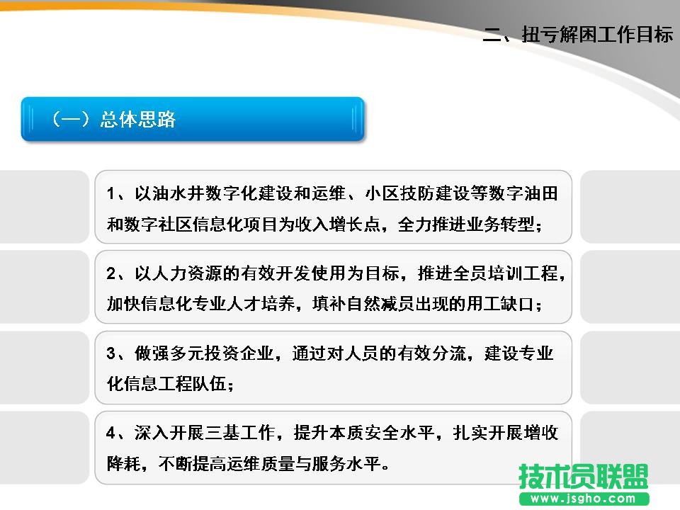 EPPT 模板更新 案例7：文字可以分成四個段落進(jìn)行表述。