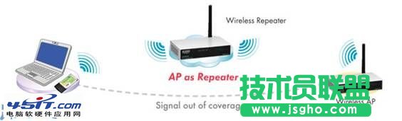 阿爾法無線路由的工作模式