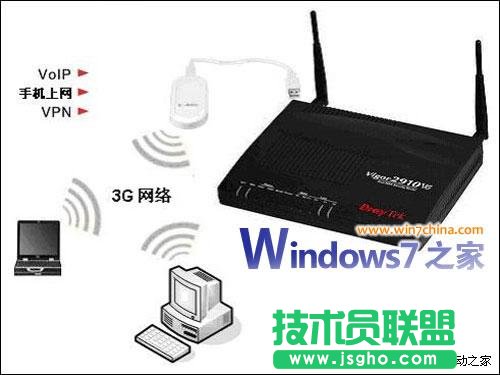 Windows7系統下如何實現3G共享上網 三聯教程