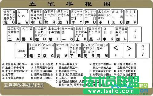 五筆字根表口訣 三聯教程