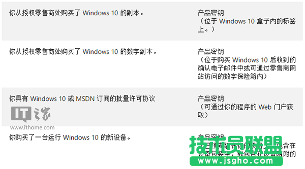 Win10科普：&ldquo;數字許可證激活&rdquo;到底是咋回事？