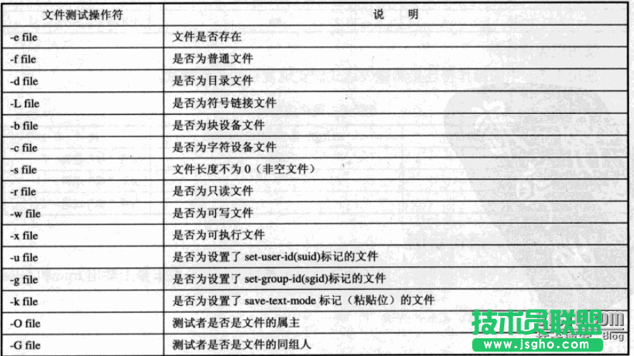 linux Shell腳本之測試語句 三聯