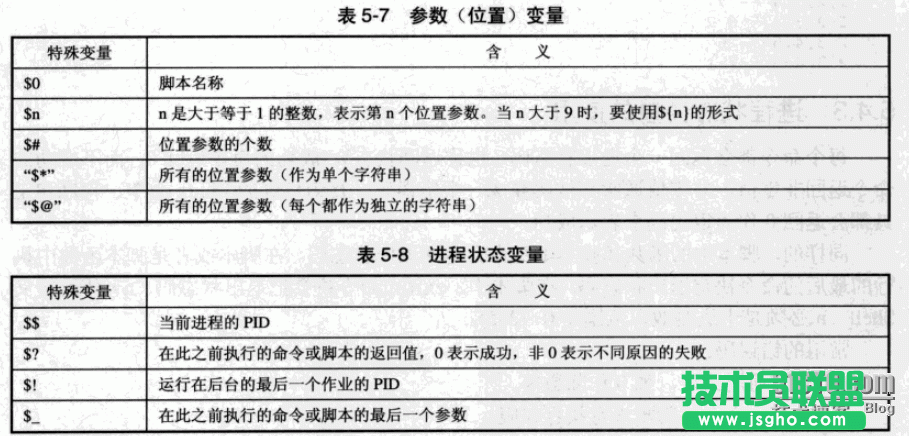 linux Shell腳本之測試語句