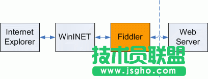 HTTP調試工具 fiddler圖文使用教程