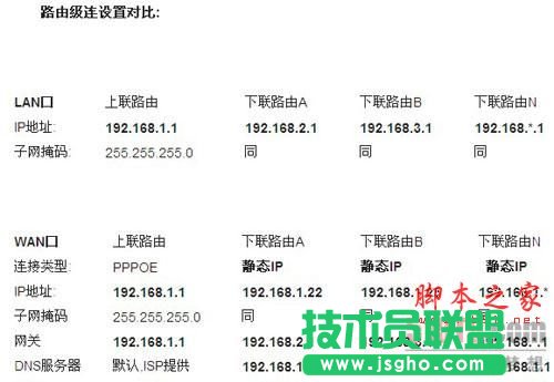 路由器接路由設置詳細圖文教程