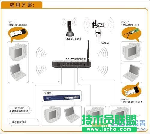 一步步教你如何設置3G無線路由器？