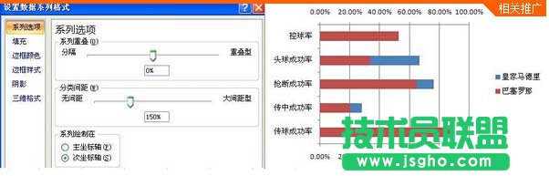 制作Excel條形圖的方法
