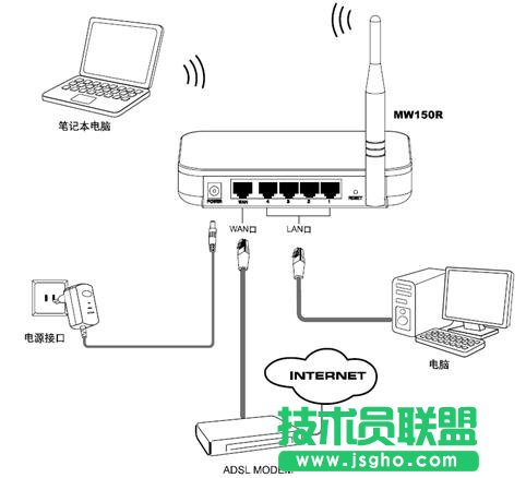 Mercury(水星)無(wú)線路由器設(shè)置圖文教程 三聯(lián)教程