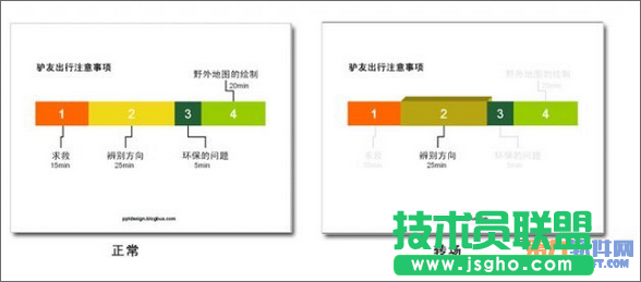 PowerPoint設計目錄技巧