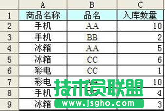 對多個商品進行求和