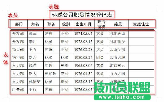 WPS文字2007：巧為表格標題排序 三聯