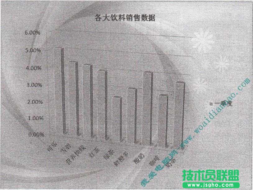 PowerPoint基礎操作教程:設置圖表背景 三聯教程