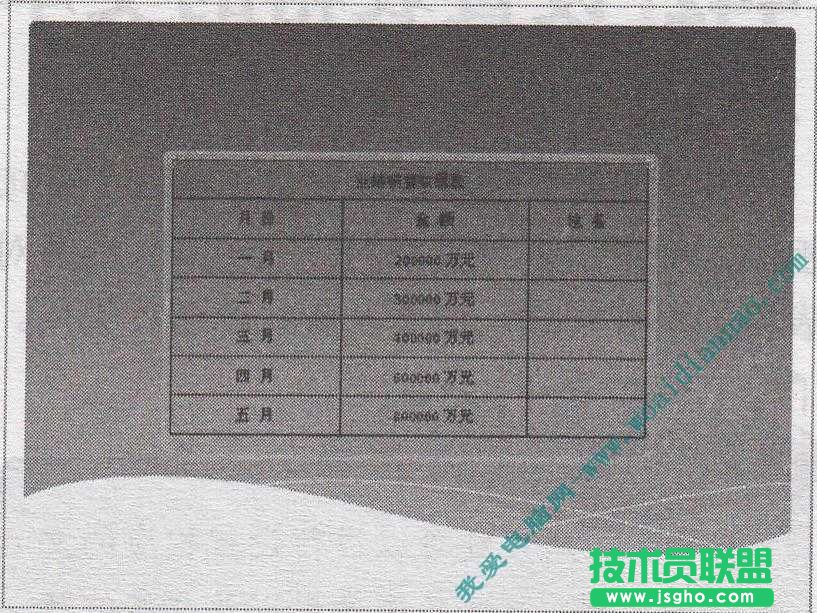 PowerPoint中如何導(dǎo)入Word表格