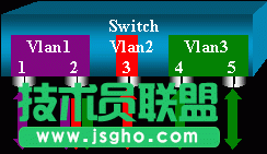 交換機(jī)端口分析器的工作原理 三聯(lián)教程