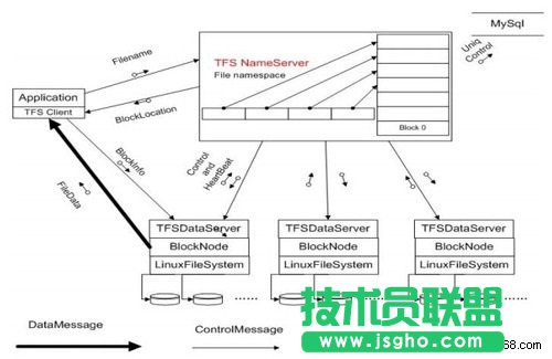 談淘寶網升級圖片存儲服務 三聯